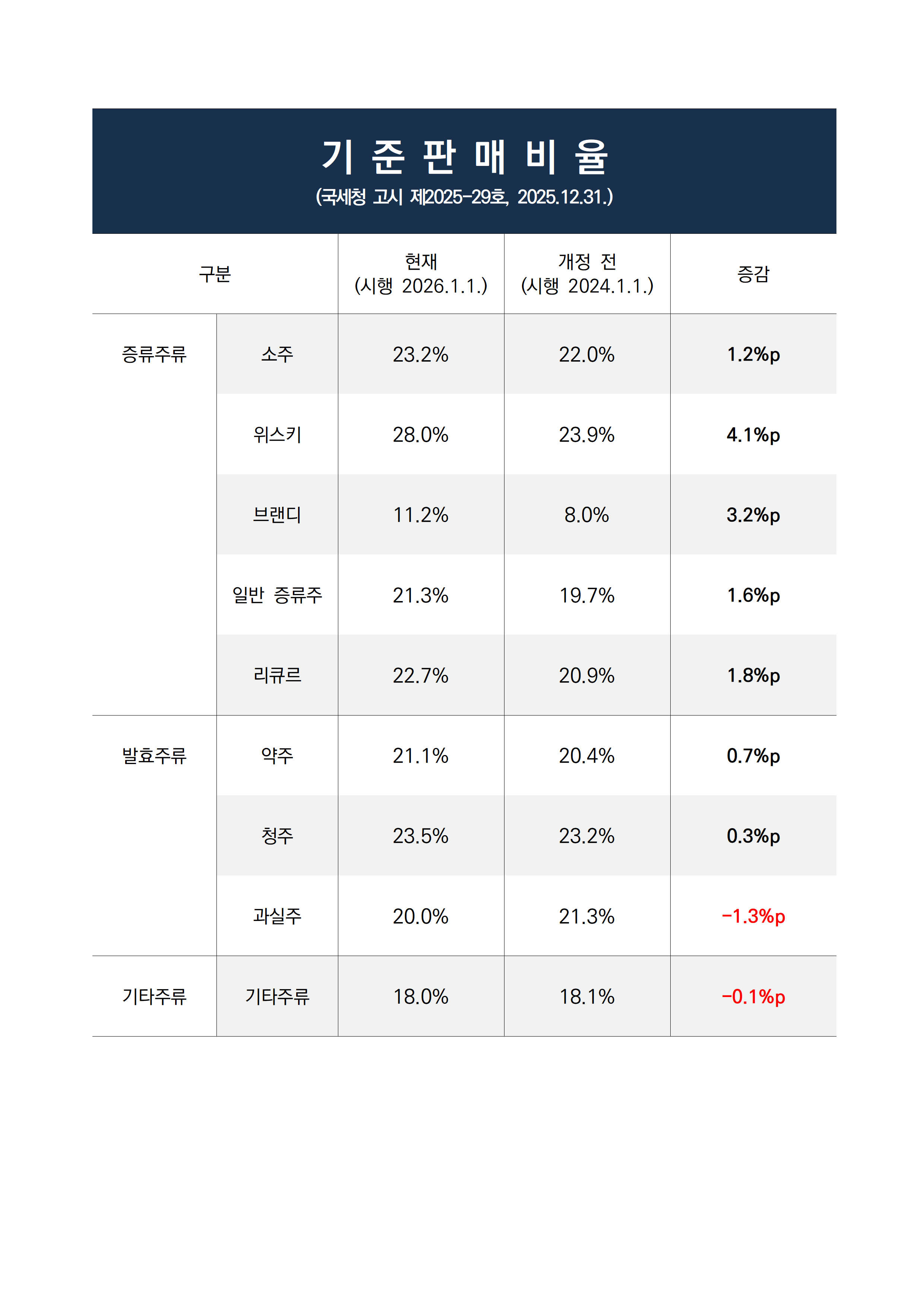 기준판매비율(2026.1.1.)001.png
