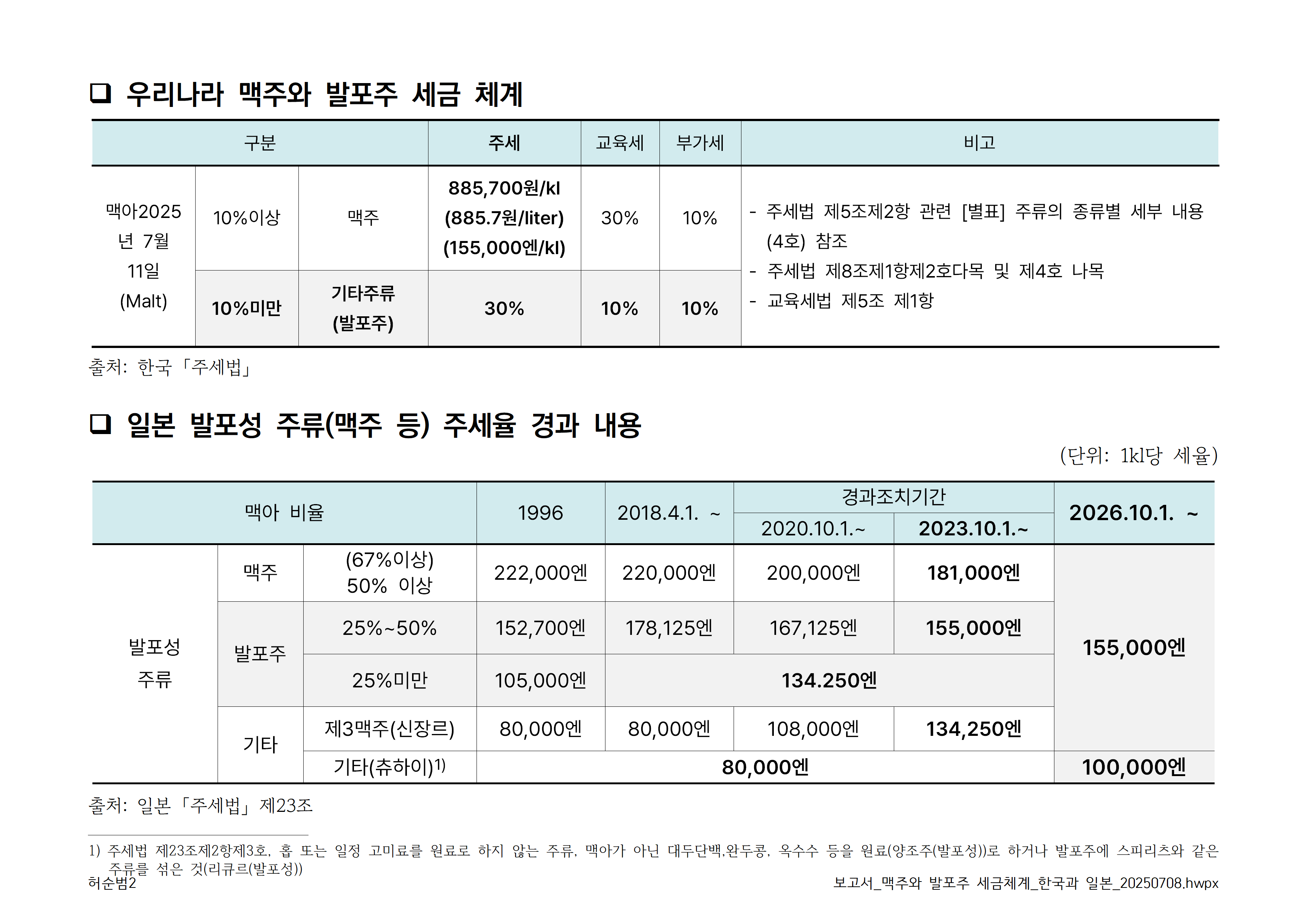 보고서_맥주와 발포주 세금체계_한국과 일본_20250708002.png