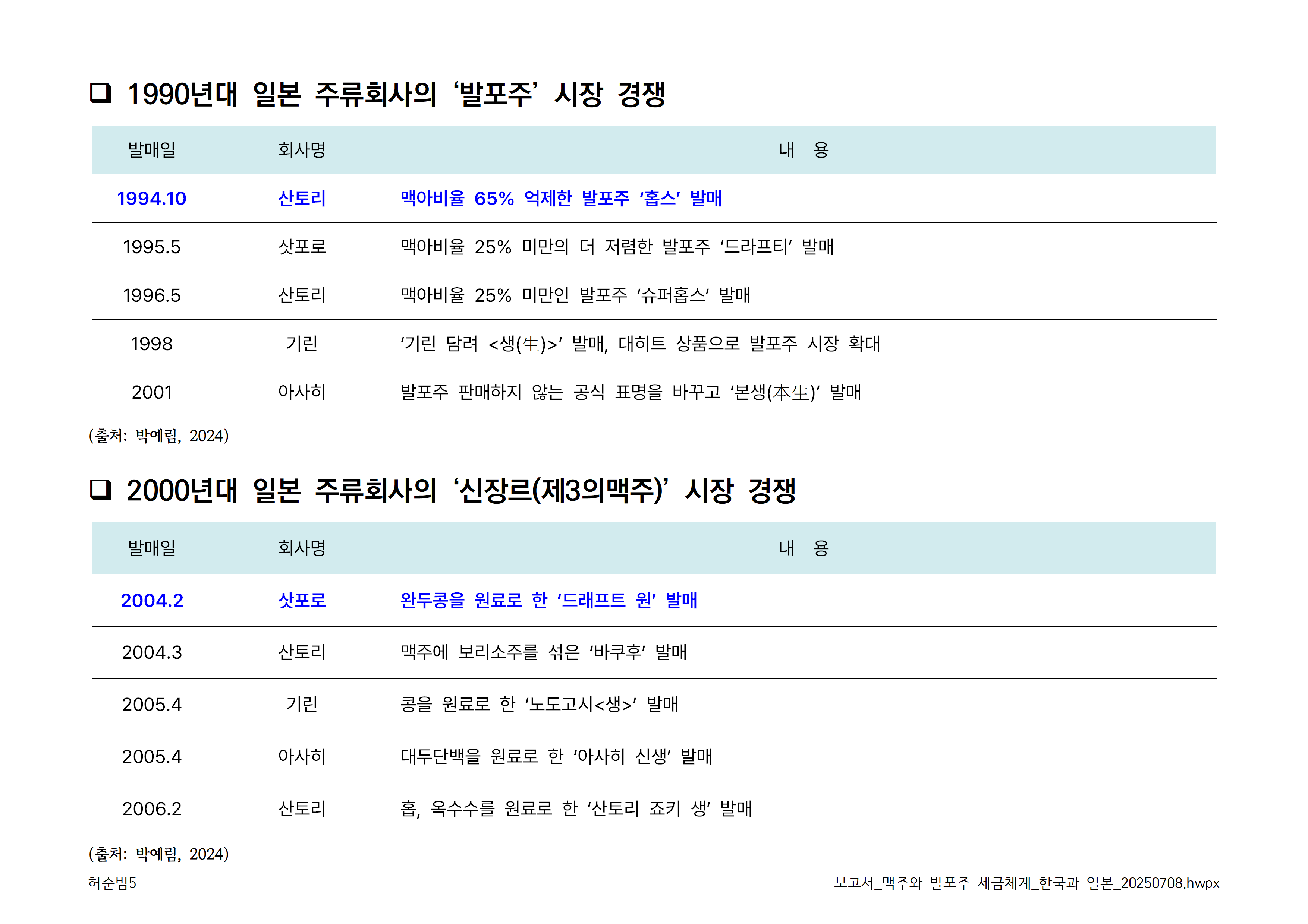 보고서_맥주와 발포주 세금체계_한국과 일본_20250708005.png